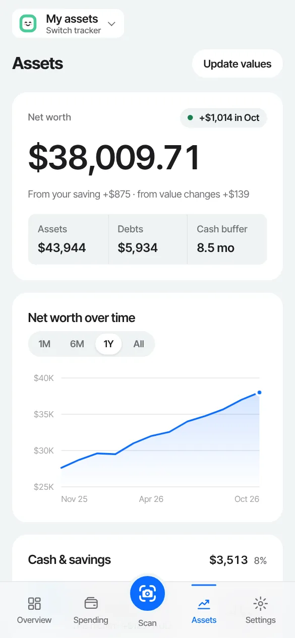 Wholio's Assets screen with example data: net worth, assets, debts, and a chart over a year.